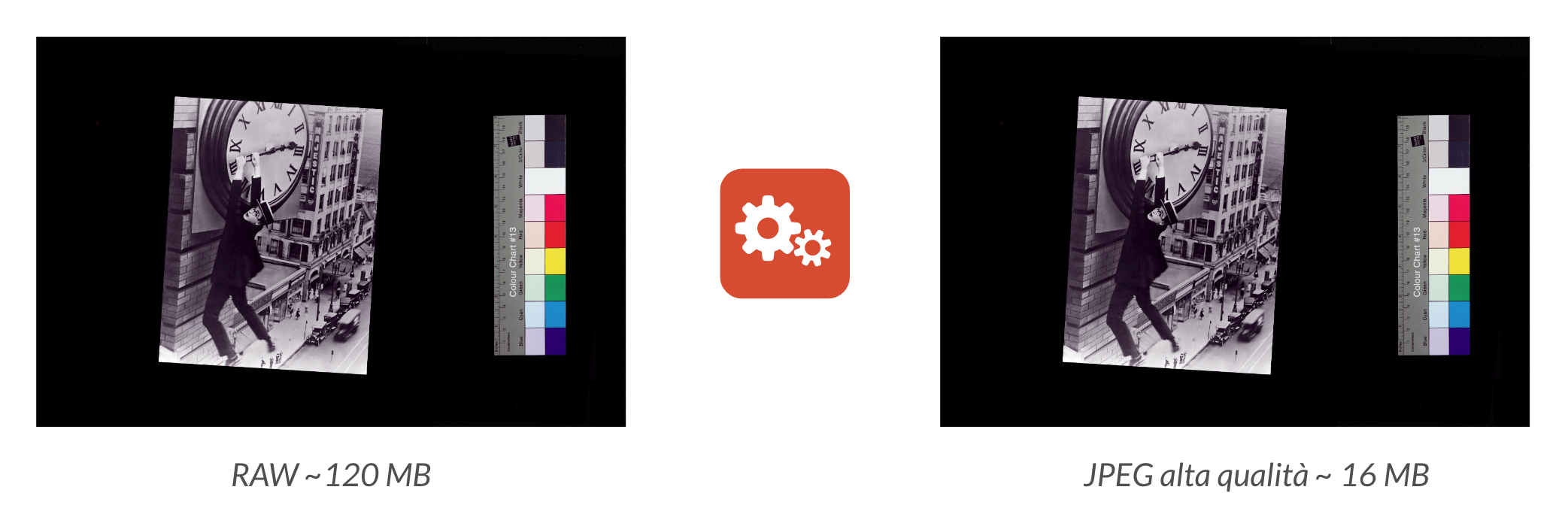 Generazione derivate