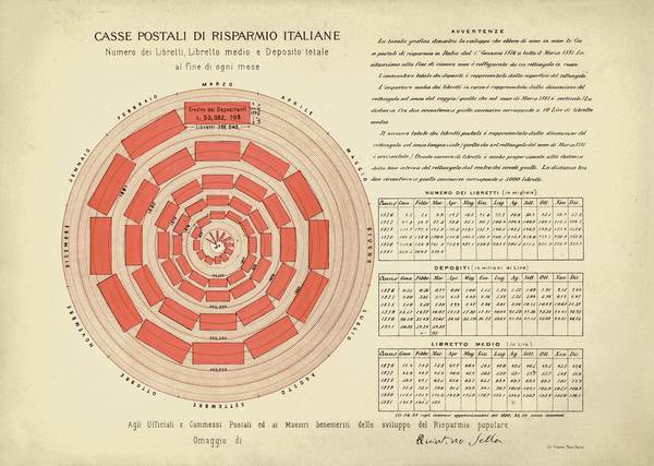 CDP 1875 Nascita libretti tavola risparmio postale