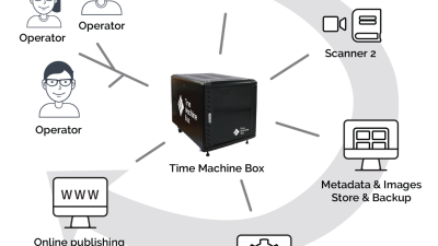 time machine box made in heritage