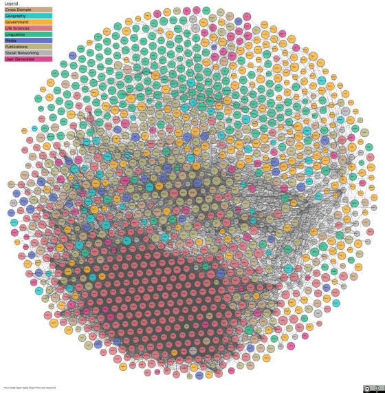 Web semantico e Linked Open Data