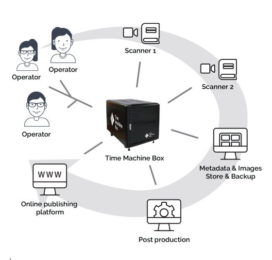 time machine box made in heritage